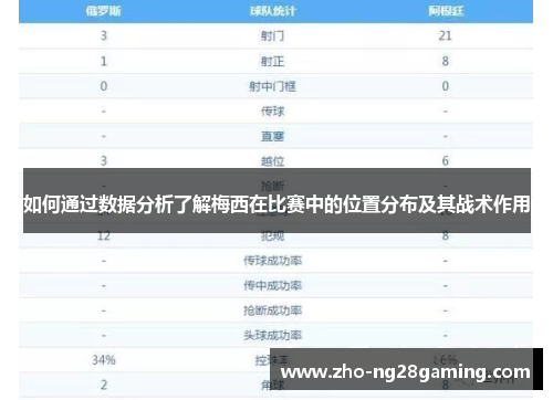 如何通过数据分析了解梅西在比赛中的位置分布及其战术作用
