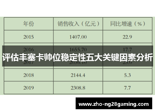 评估丰塞卡帅位稳定性五大关键因素分析