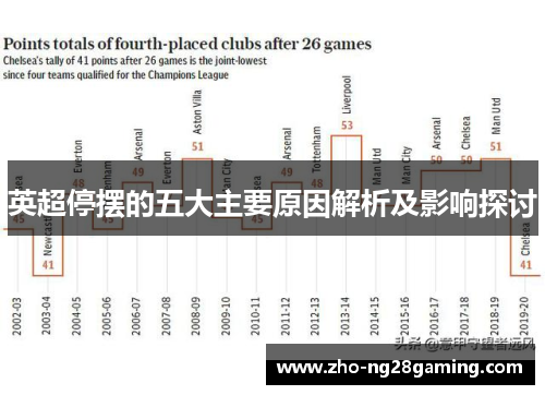 英超停摆的五大主要原因解析及影响探讨