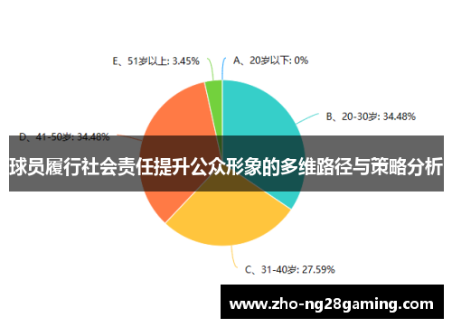 球员履行社会责任提升公众形象的多维路径与策略分析
