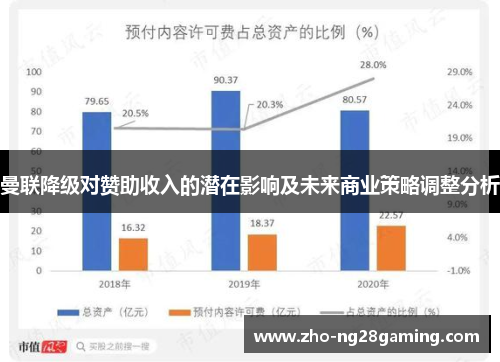 曼联降级对赞助收入的潜在影响及未来商业策略调整分析
