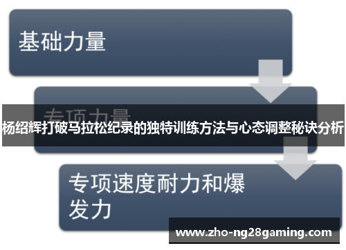 杨绍辉打破马拉松纪录的独特训练方法与心态调整秘诀分析