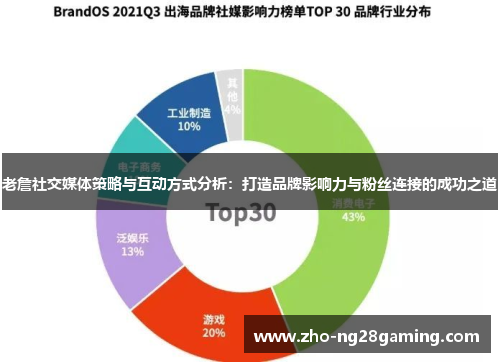 老詹社交媒体策略与互动方式分析：打造品牌影响力与粉丝连接的成功之道